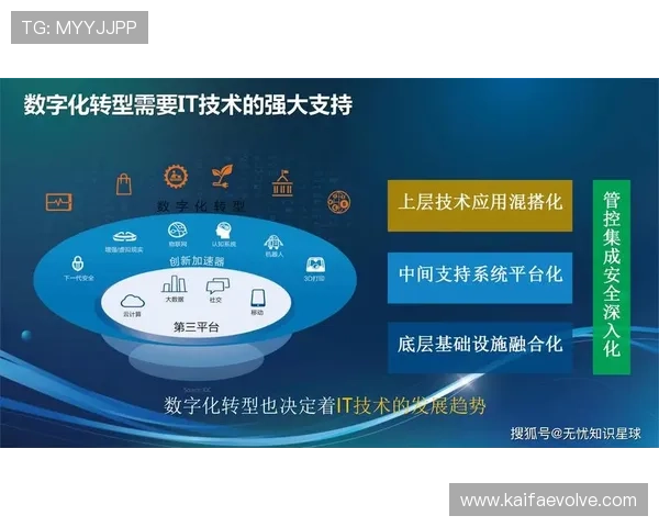 AG厅总部：数字化转型背景下的业务创新与技术整合