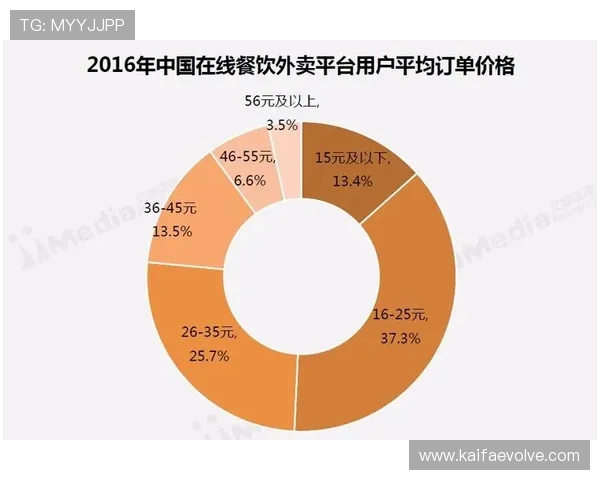 凯发网网站官方地址在哪里解析官方入口的变化趋势及安全登录建议